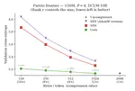 Learned Subspace Compression for Communication-Efficient Pipeline Parallelism