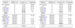 A Simple baseline that questions the use of pre-trained model in continual learning
