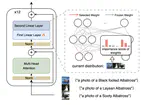 Overcoming Generic Knowledge Loss with Selective Parameter Update