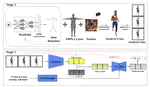 Towards motion from video diffusion models
