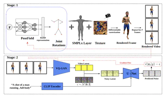 Towards motion from video diffusion models